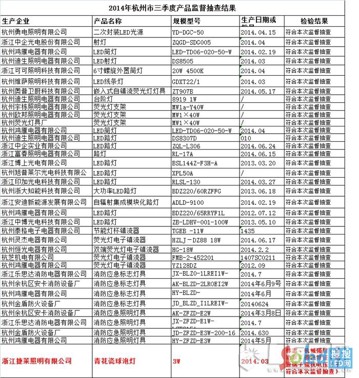 2014꺼Ȯa(chn)ƷO(jin)Y(ji)