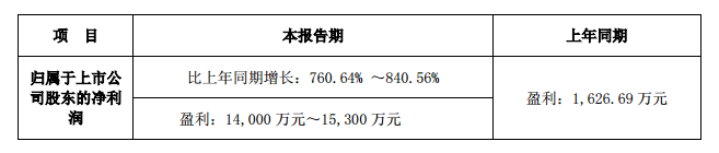 (lin)2014I(y)(j)A(y)