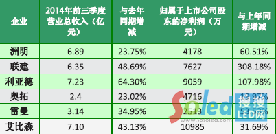 2014LED@ʾI(y)ǰȈ溆