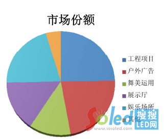 LED(chung)(yng)I(lng)Ј~ռ