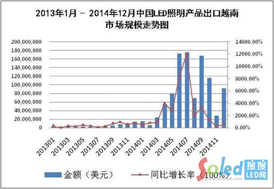 20131-201412Ї(gu)LEDa(chn)ƷԽЈ(chng)Ҏ(gu)ģ߄(sh)D