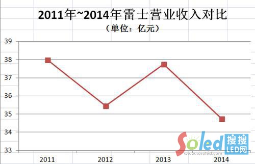 2011—2014ʿII(y)댦ȣλ|Ԫ