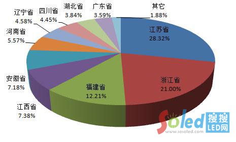 20151¡5ȫ(gu)ɹИI(y)Ӌ(j)a(chn)؅^(q)ռr